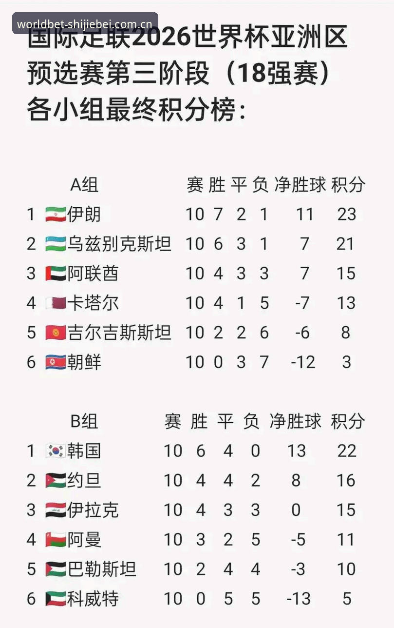 世界杯赔率实时分析App 世界杯赔率实时分析App详解:老用户带你玩转2026世足赛